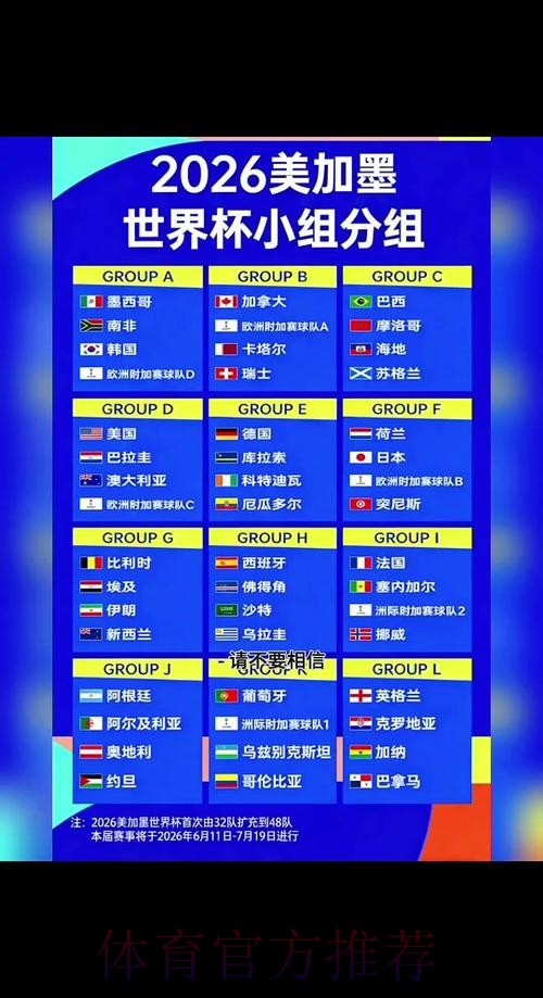 2026世界杯专家预测什么时候开始