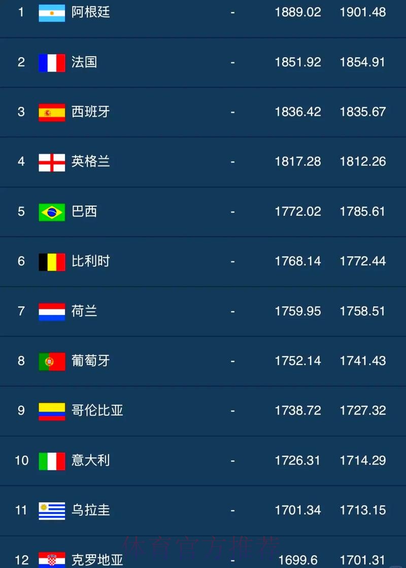 如何评选世界杯外围排行最佳 如何评选世界杯外围排行最佳
