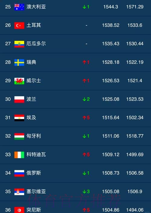 如何评选世界杯外围排行最佳 如何评选世界杯外围排行最佳