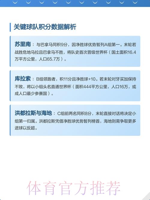 2026世界杯美国积分排名