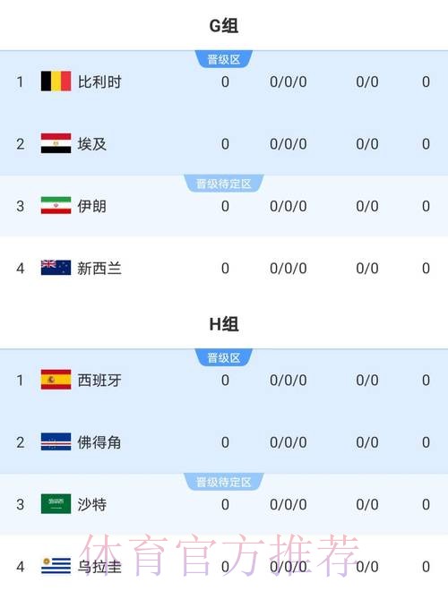 2026世界杯比分实时